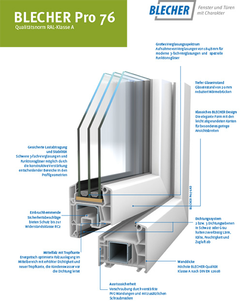 VEKA-Profile Otto Blecher - Pro 76